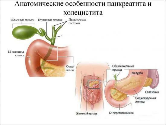 hur man behandlar kolecystit och pankreatin