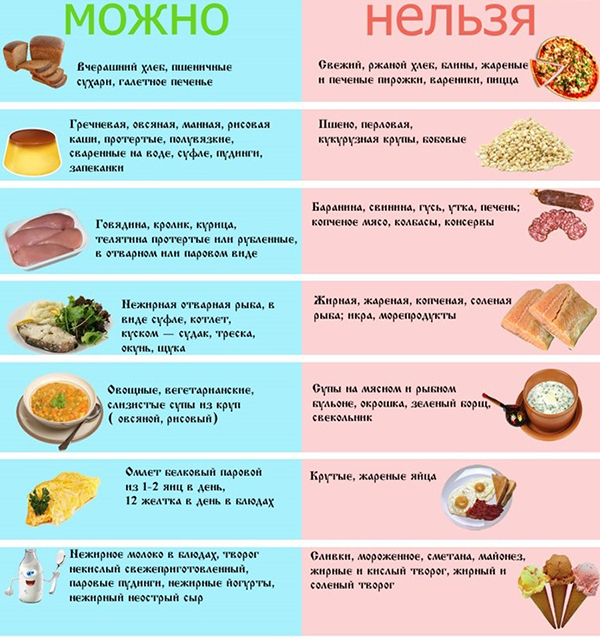 Daftar produk yang berguna untuk pankreas