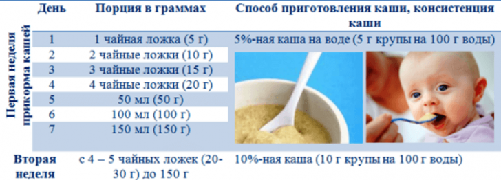 Porridge zum ersten Fütterung des Kindes: die Formulare, Richtlinien