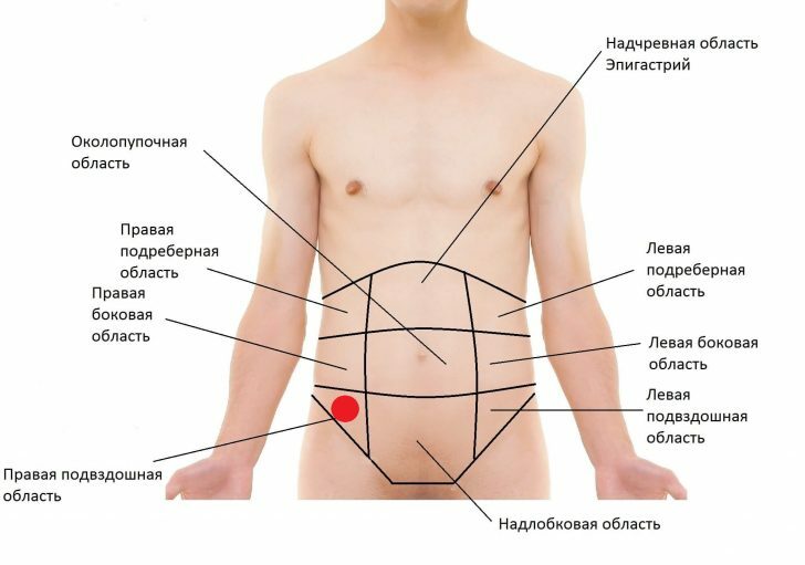 El dolor en el lado derecho al nivel de la cintura - posibles causas y métodos de diagnóstico
