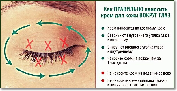 Wie wird man von „Krähenfüße“ los um die Augen Massage und hausgemachte Maske von Falten um die Augen