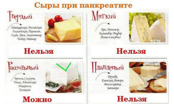 Сыр Да Масло Магазин В Москве Адреса