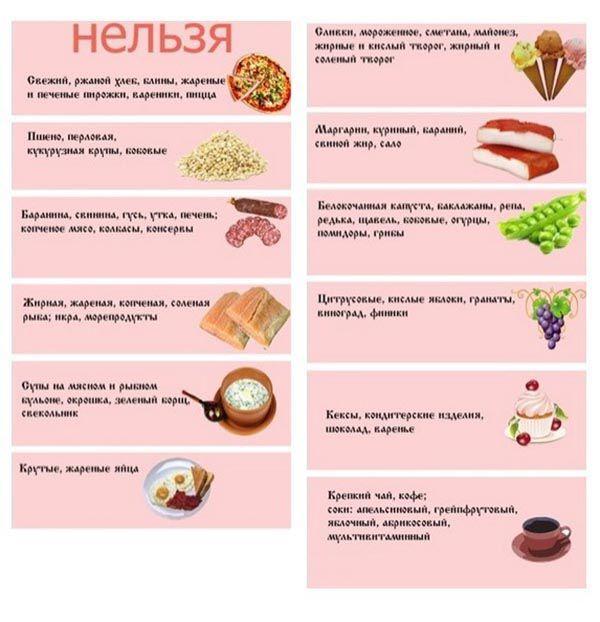 Hvilke fødevarer skal udelukkes fra menuen for cholelithiasis