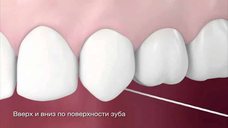 Sådan børste dine tænder med tandtråd