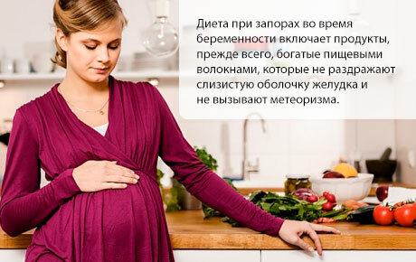 Constipation-during pregnancy