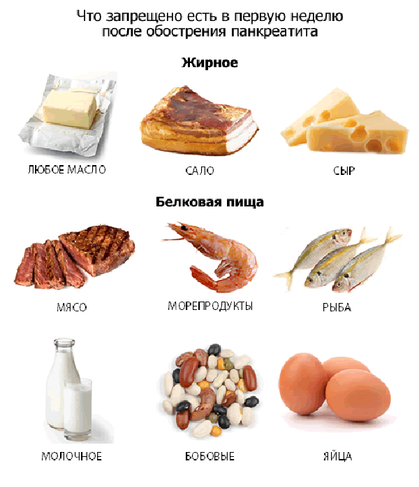 Čo je zakázané jesť v prvom týždni po exacerbácii pankreatitídy