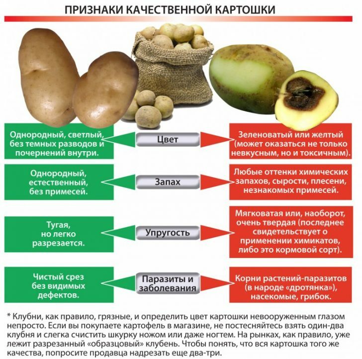 How to choose a potato