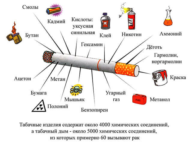 Závislosť na fajčení: ako vzniká a ako sa zbaviť závislosti na nikotíne