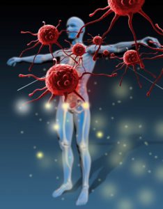 Oncologia humana