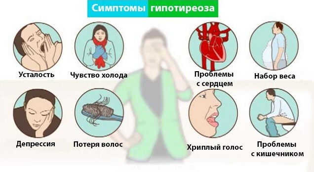 Klinische symptomen van hypothyreoïdie