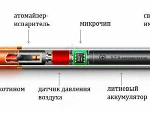 E-Cigarette Device
