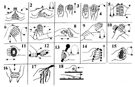 Hand tremor: oorzaken en behandeling thuis