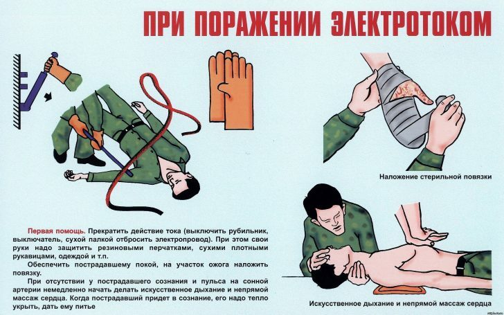 Electrical injury: first aid for the victim