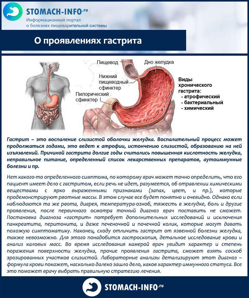 About the manifestations of gastritis