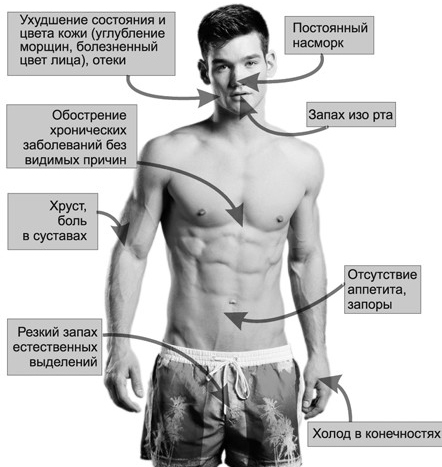 Simptomi kontaminacije telesa z žlindroma in toksini