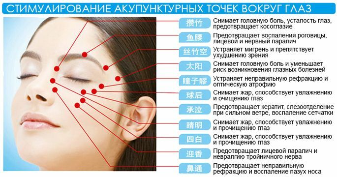 Headache: treatment with folk remedies