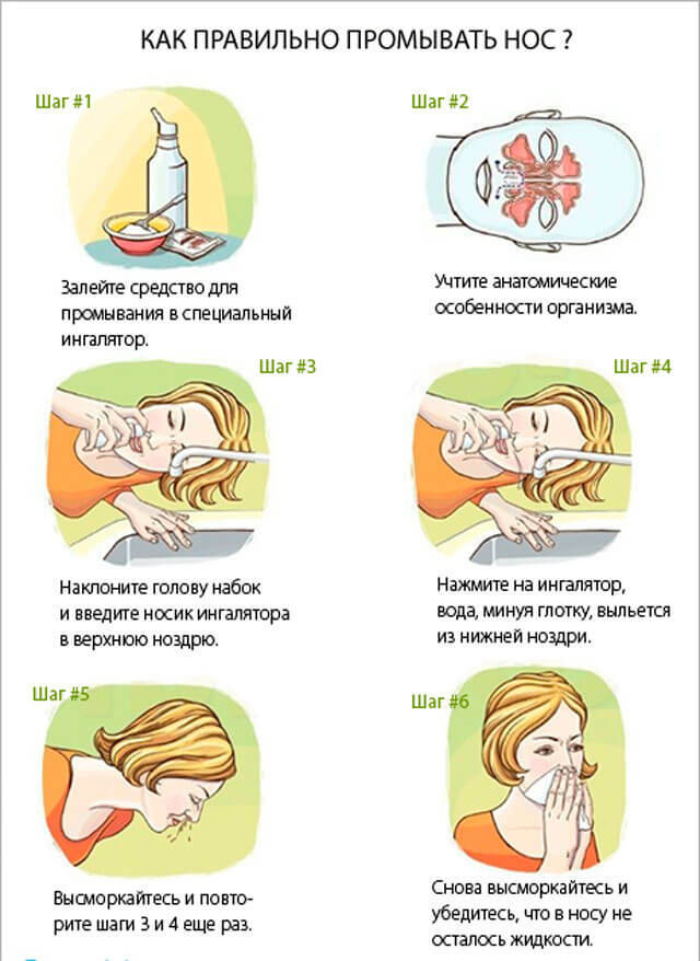 How to wash your nose