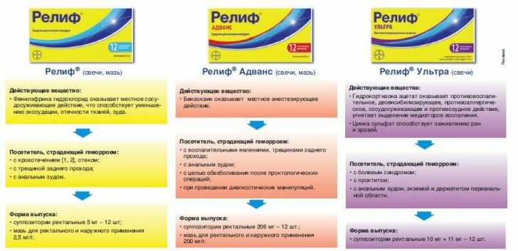 Effective Hemorrhoid Suppositories: An Overview of Popular Drugs
