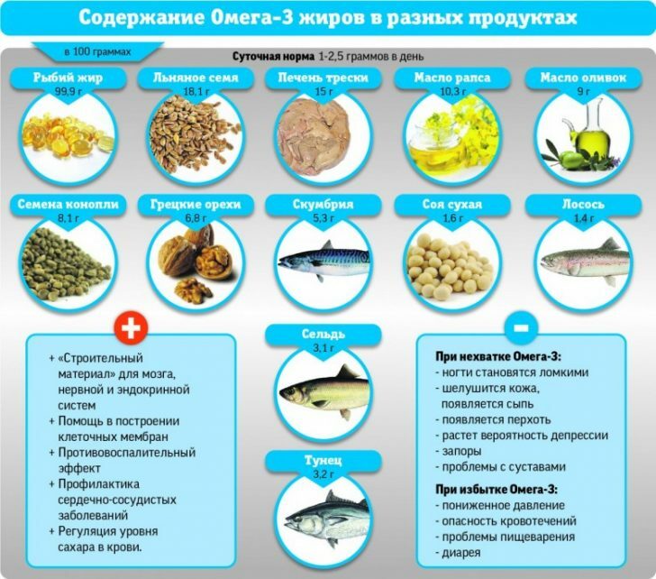 Products rich in omega-3