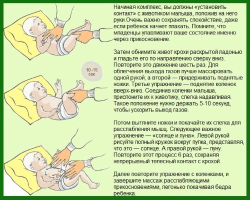 Massage van de buik in een baby