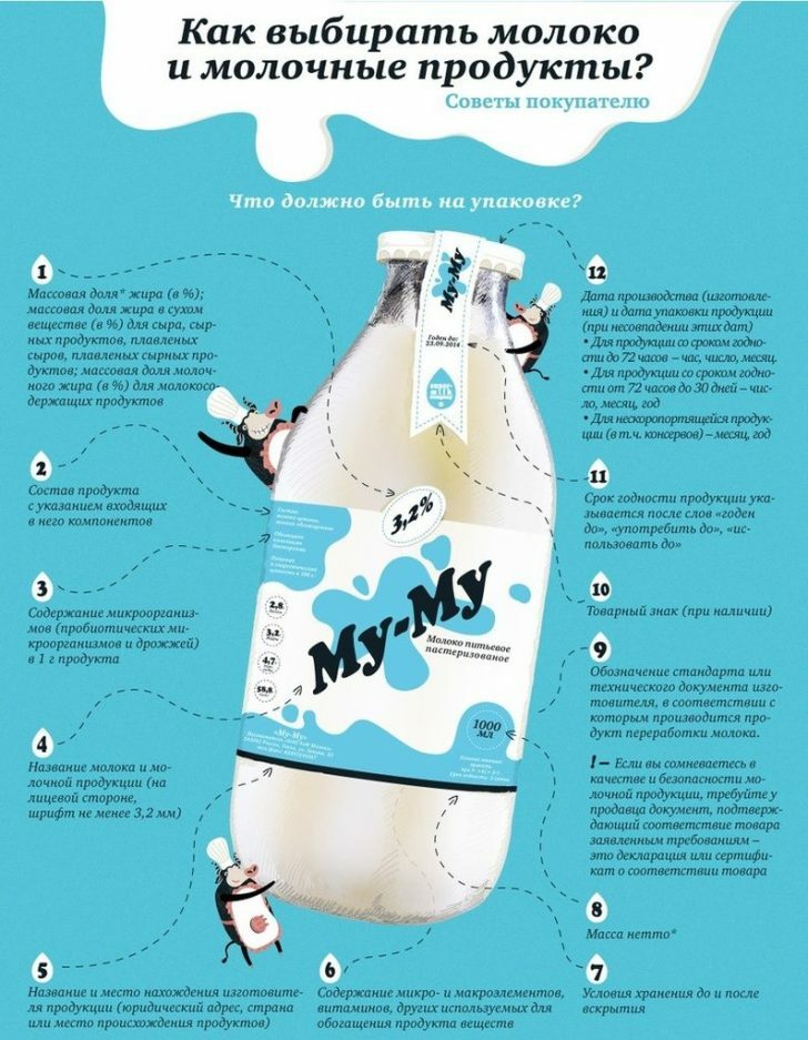 Advies en aanbevelingen voor de keuze van de melk