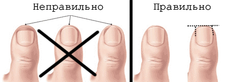 prawo-i-nie-prawidłowo paznokci