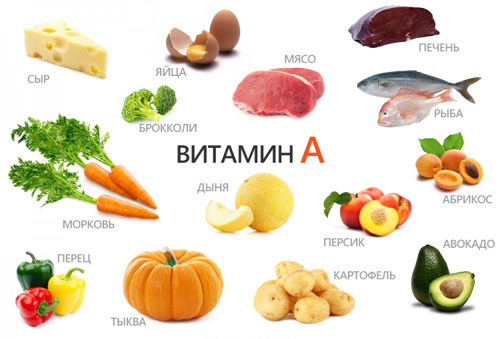 Wat bevat vitamine A
