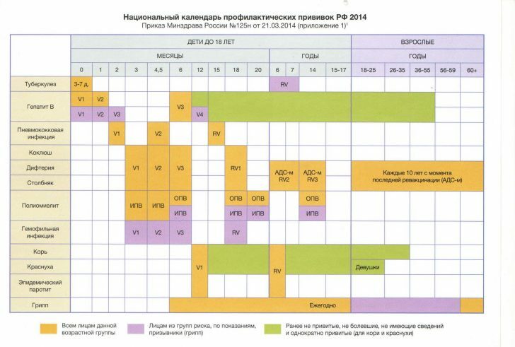 Natsionalny calendar-prof.privivok 2014