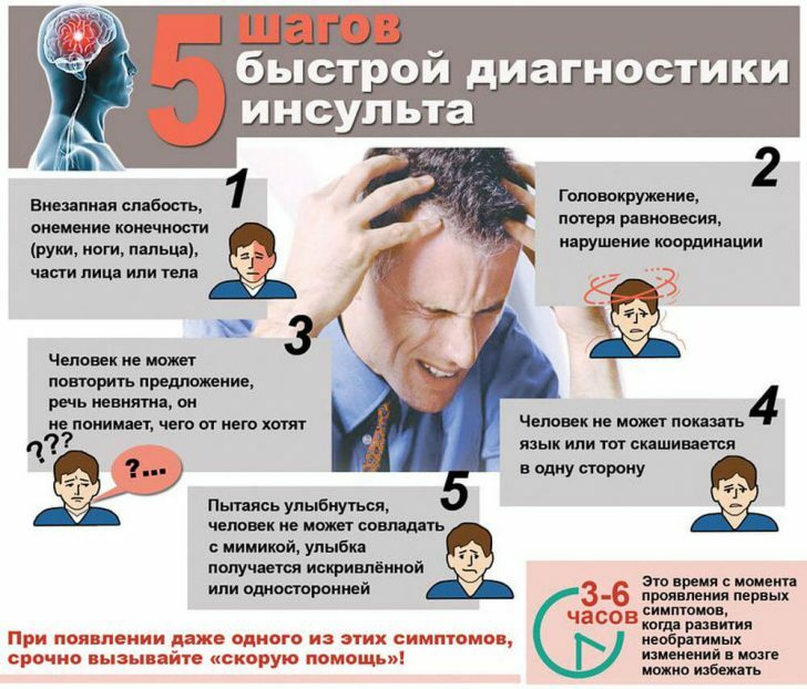 Prevencija moždanog udara