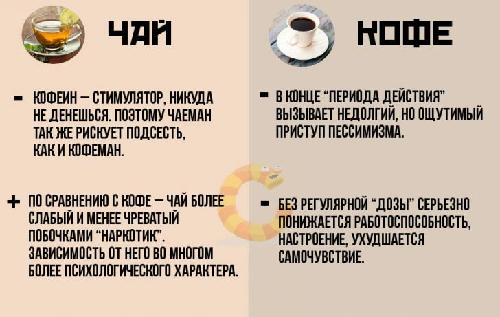 Caffeineomania - the abuse of caffeine