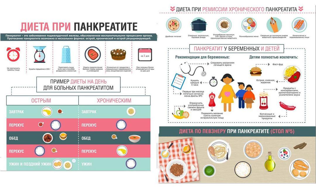 Aturan diet untuk pankreatitis