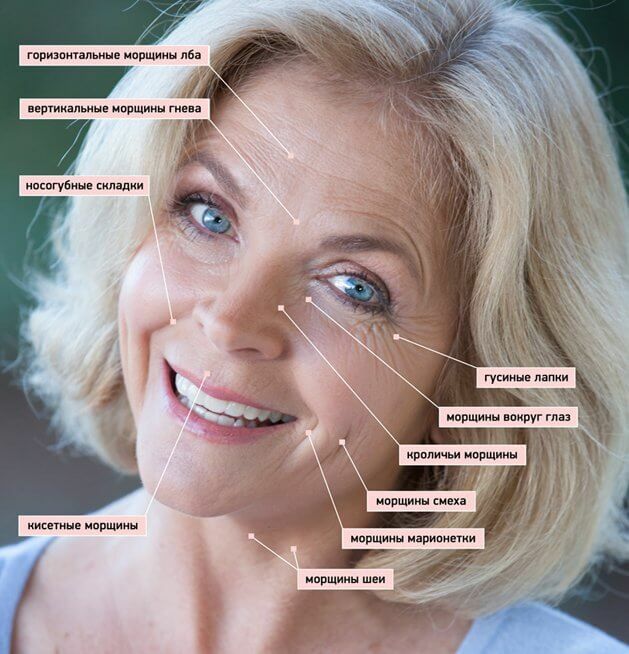 Home anti-wrinkle masks: recipes for rejuvenating face masks