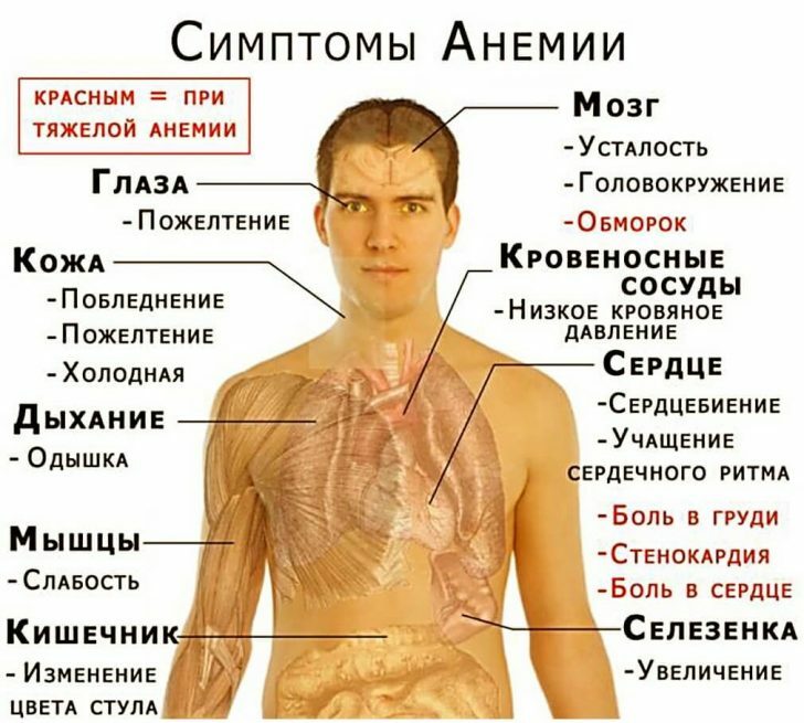Causes of chills without fever