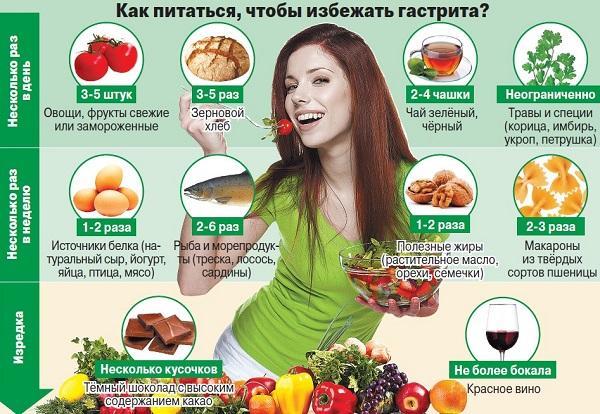 How to eat to avoid gastritis