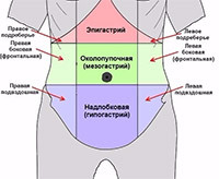 Epigastric abdomen