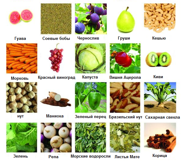 Products with prebiotics
